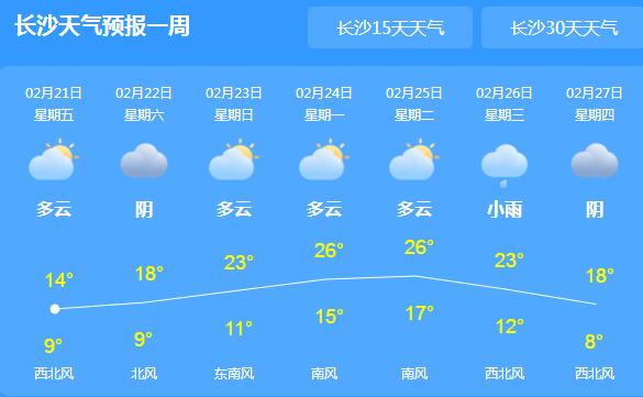 湖南周末阴雨笼罩气温跌至14℃ 市民要适时增减衣物