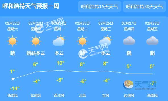 未来三天内蒙古升温4℃ 全区晴转多云天气