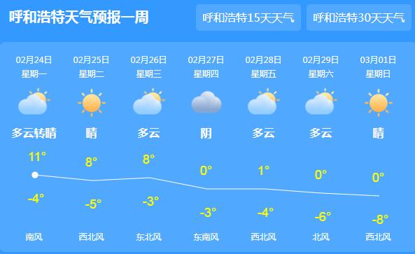 本周内蒙古大部晴到多云天气 部分气温回升至15℃以上