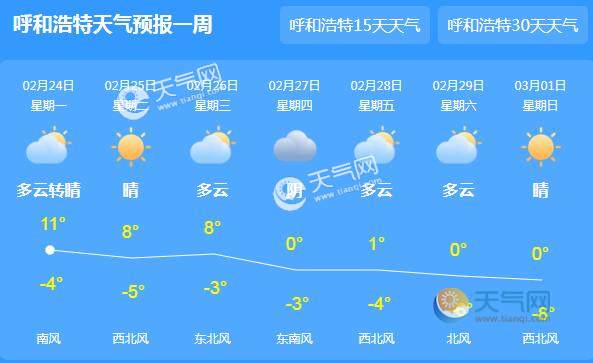 本周内蒙古大部晴到多云天气 部分气温
