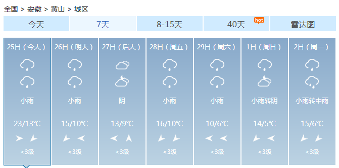 安徽大部阴天江淮有阵雨 大别山和沿江江南地区有中雨