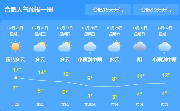 今晚开始新冷空气抵达安徽 气温逐渐下降8℃左右