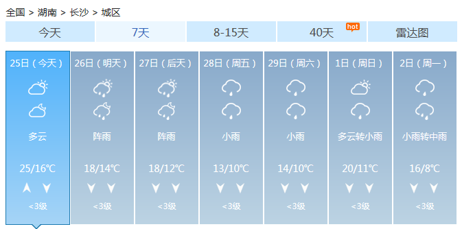 湖南今天起将有三轮雨水 湘西湘北雨势强伴有强对流