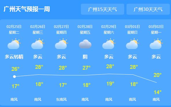 未来一周广东多云天气 局地最高气温可达27℃