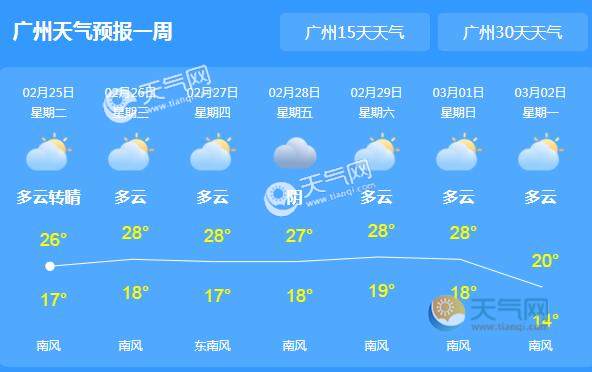 广州天气预报