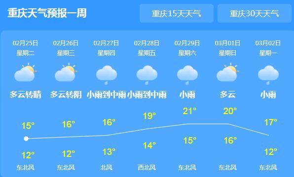 冷空气入境重庆进入阴雨模式 主城区白天气温跌至16℃