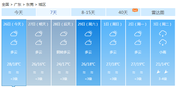 广东今明持续偏暖 全省多云局地有零星小雨