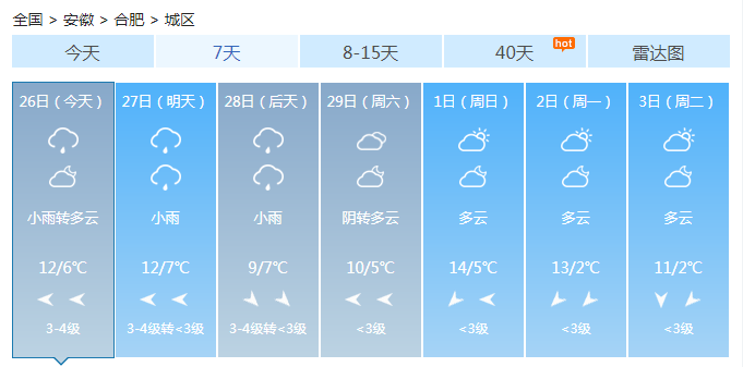 安徽雨水上线气温持续下降 今明两天全省小雨