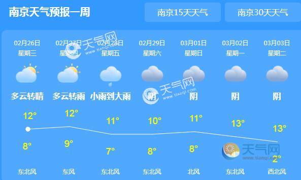 江苏降雨停歇转多云天气 南京气温跌至10℃