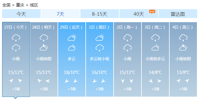 重庆今明天阴雨为主 东部雨势较大明后天雨停