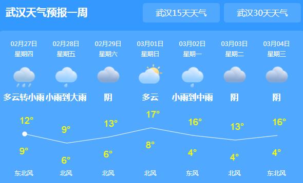 近期湖北各地阴雨频繁 省会武汉白天气温仅有13℃
