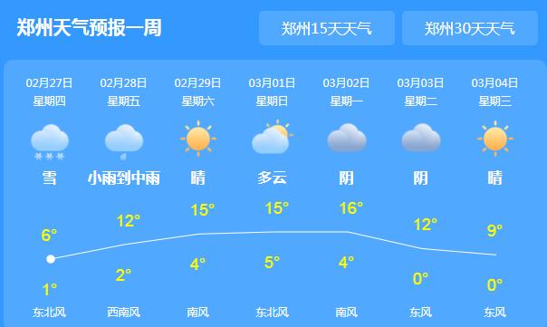 河南雨雪天将持续至本周末 郑州局地气温跌至6℃