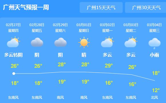 广东全省仍以多云为主 广州局地最高气温跌至26℃