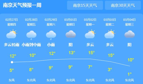 这周末江苏有阴雨相伴 今日南京最低气温降至5℃