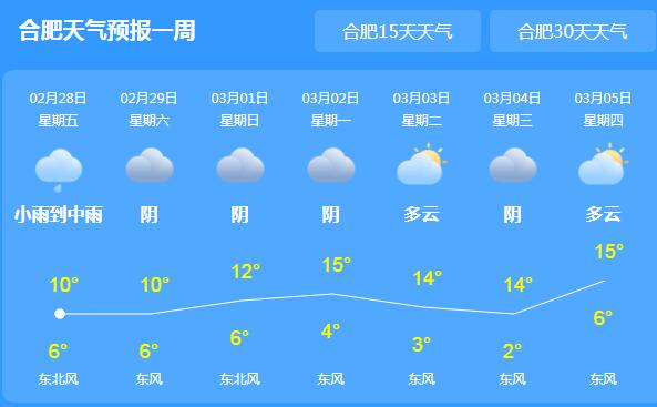 这周末安徽仍以阴雨为主 局地气温最高仅有10℃