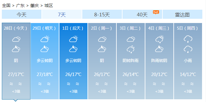 广东今起三天多云到阴 粤北和肇庆局地有强对流