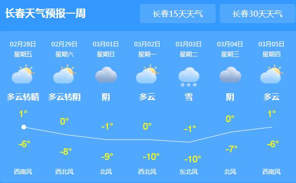 本周末吉林迎大范围降雪 多地最高气温逼近0℃