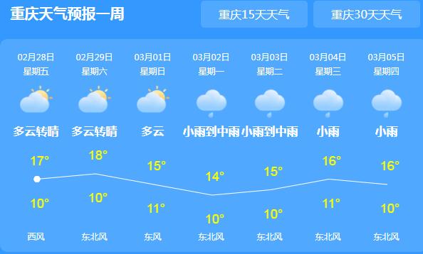 今日重庆仍有降雨气温仅有16℃ 周末有望约见阳光宜晾晒