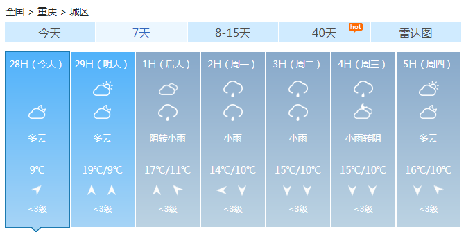 重庆阴雨在线东南部小到中雨 明雨水渐止阳光露脸