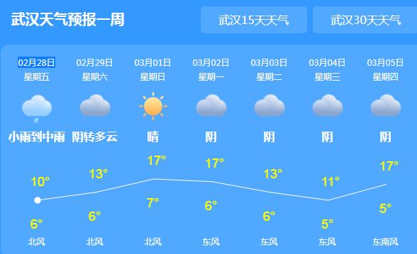 湖北大部地区阴雨天气持续 武汉局地最高气温仅有10℃