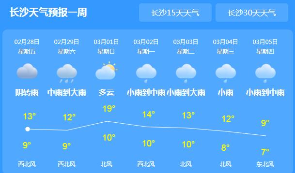 湖南全省阵雨或雷阵雨天气 长沙最高气温跌至12℃
