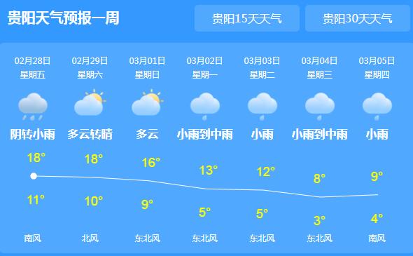 周末贵州降雨气温20℃以下 局地伴有冰雹等强对流天气