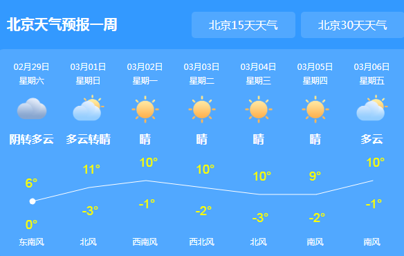 北京将开启降雨降温模式 山区有雨夹雪或小雨天气