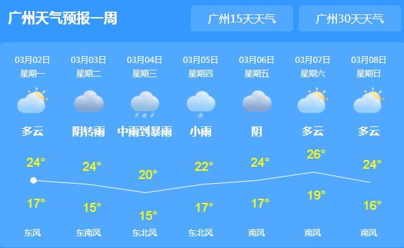 本周广东各地降雨量较大 局地气温跌至25℃以下