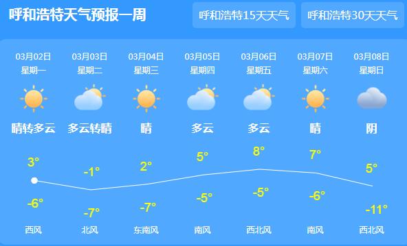 内蒙古中东部仍有小雪或雨夹雪 呼和浩特局地气温仅有3℃