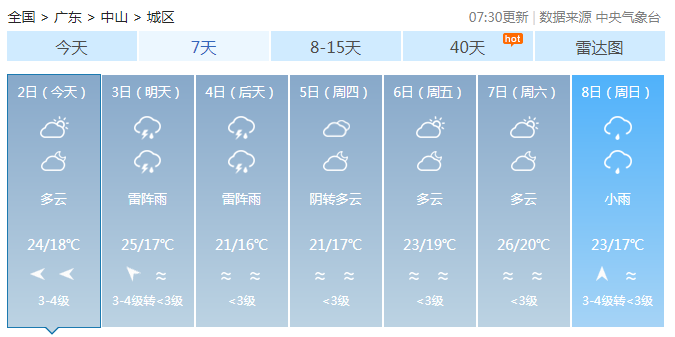 广东粤北有明显降雨 大部气温下降明夜起雨水铺开