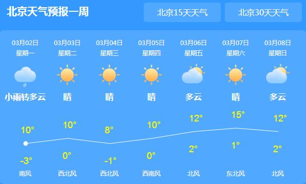 今日北京城有阴雨相伴 夜间最低气温0℃以下