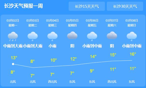 本周湖南全省阴雨绵绵的天气 局地最高气温仅有14℃