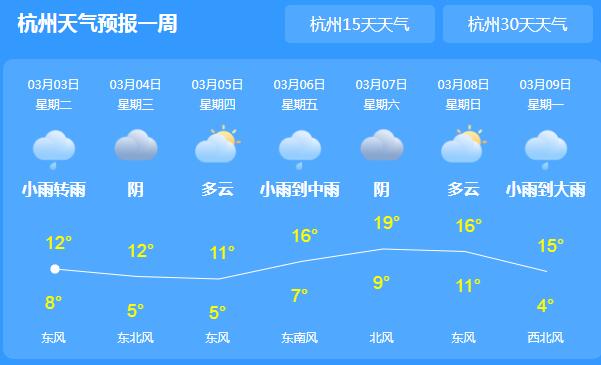 浙江本轮降雨将持续一周 局地最高气温仅有10℃出头