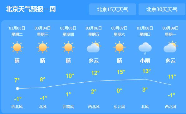 北京天气晴冷气温仅有7℃ 市民外出请注意防风保暖