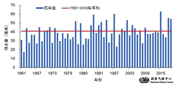 2020年超级暖冬有多热？今年冬季气温是历史第五高