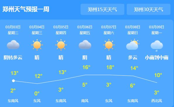 本周河南天气主题为晴冷 郑州局地最高气温仅有12℃