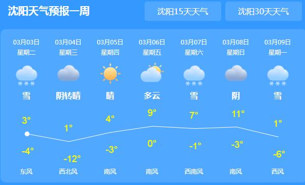 辽宁持续大范围降温降雪 局地最高气温仅0℃出头