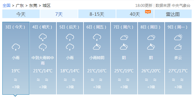 广东今明天多地有阴雨天气 粤北珠三角等地还有暴雨