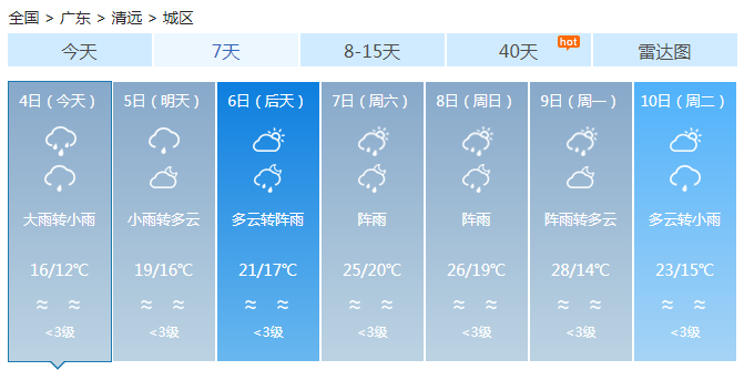 广东强降雨持续 粤北珠三角有暴雨气温下降4℃