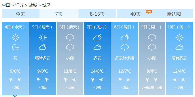 江苏今明天多云为主 淮河以南大部地区将迎小雨