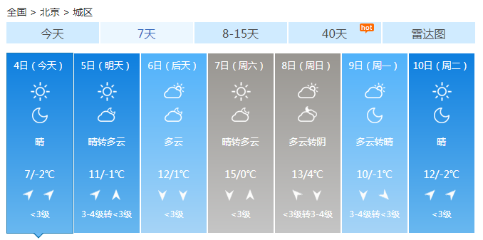 北京最高7℃明开始升温 最高温可达10℃+昼夜温差大