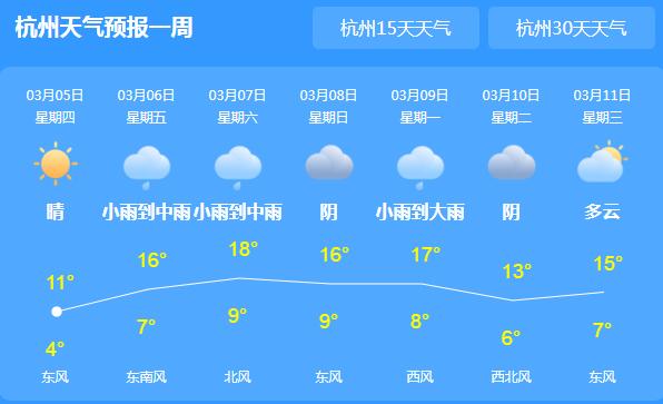 浙江南部一带仍有小雨 省会杭州气温也是跌至11℃