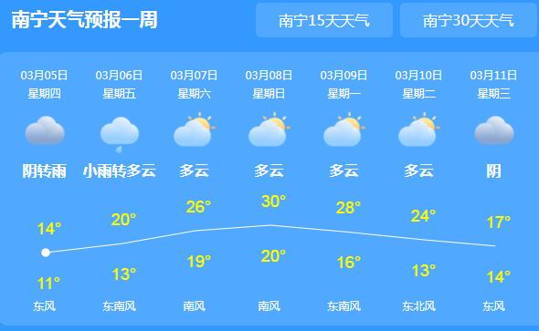 广西桂林贵港等地仍有小雨 局地气温跌至12℃体感寒冷