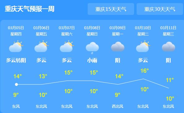 今日迎来惊蛰节气 重庆小雨气温跌至16℃