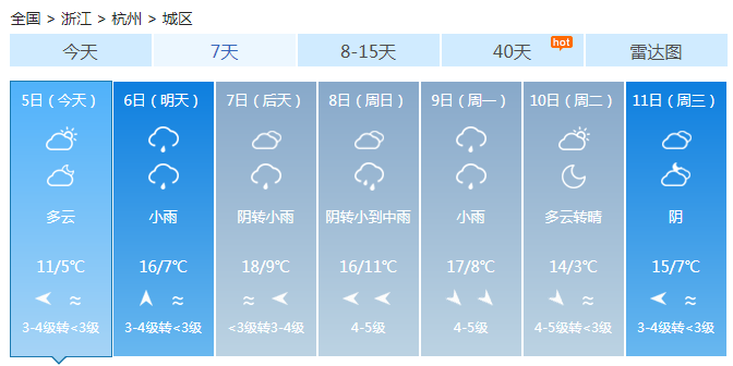 浙江本周阴雨在线 惊蛰迎来短暂雨水间歇期