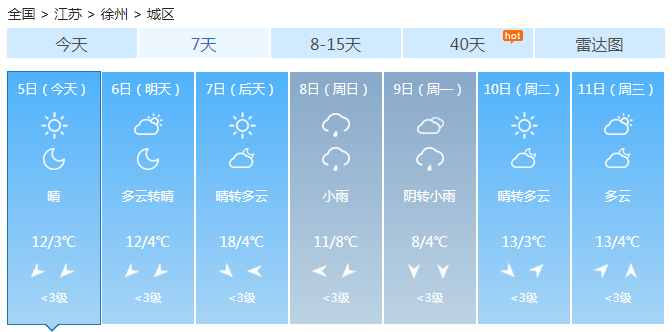 江苏晴到多云最高温10℃左右 明起阴雨再次来袭