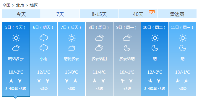 北京惊蛰后步入升温通道 最高10℃以上昼夜温差大