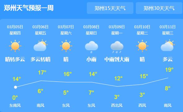 惊蛰节气河南仍有小雨 今日郑州白天气温仅有14℃