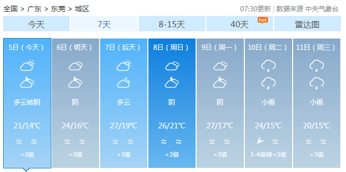 惊蛰节气广东中南部仍有小雨 早晚还有轻雾出现