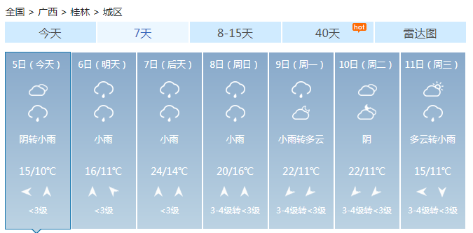 广西惊蛰天气预报 至少9市阴天各地气温下降明显